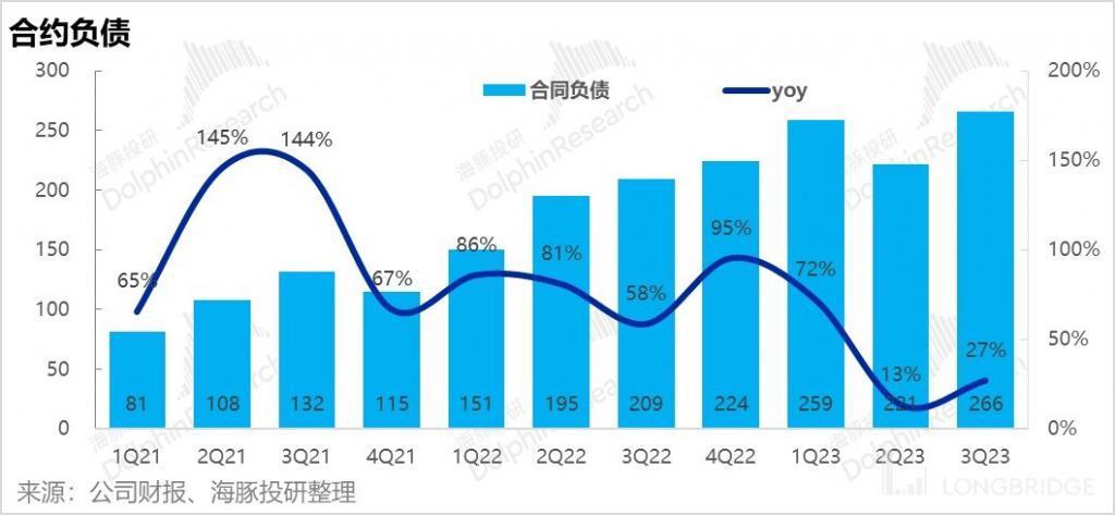 宁王：增速放缓，万亿时代何时再次到来？