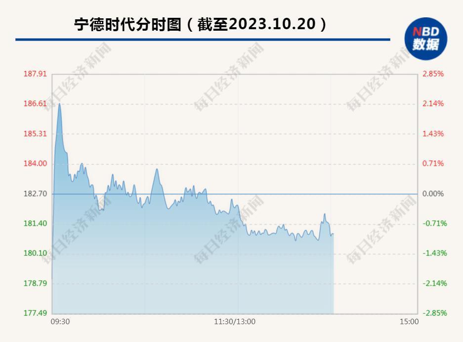 “充电10分钟，续航400公里” ！宁德时代：全球首款！明年一季度装车，已有多家客户表达了合作意向