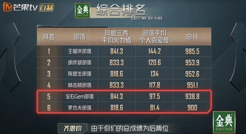《披哥》才艺：蔡国庆烙饼，关智斌跳钢管舞，林志颖技能绝了