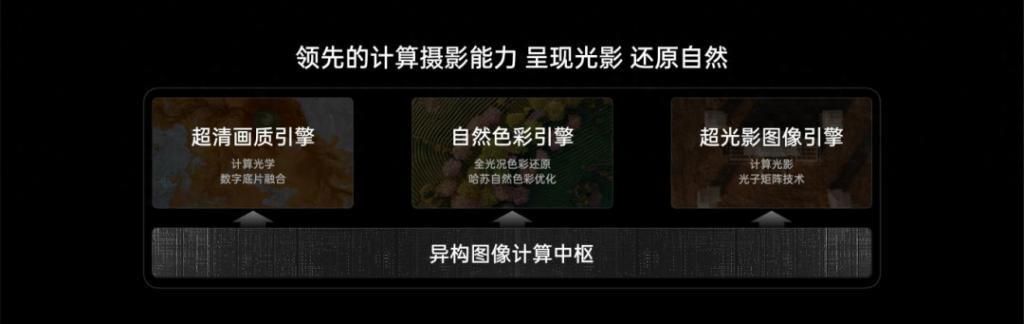 1% 的份额，100% 的增长，在折叠屏手机里能看到什么？