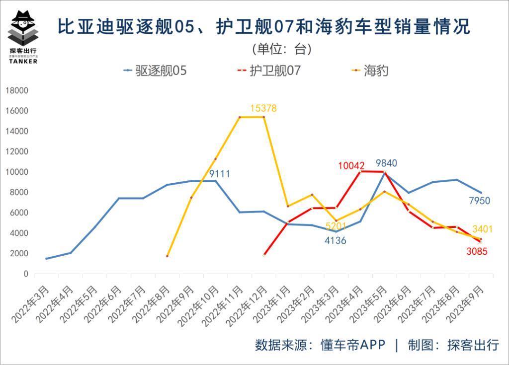 海豹出海，挽狂澜于既倒？
