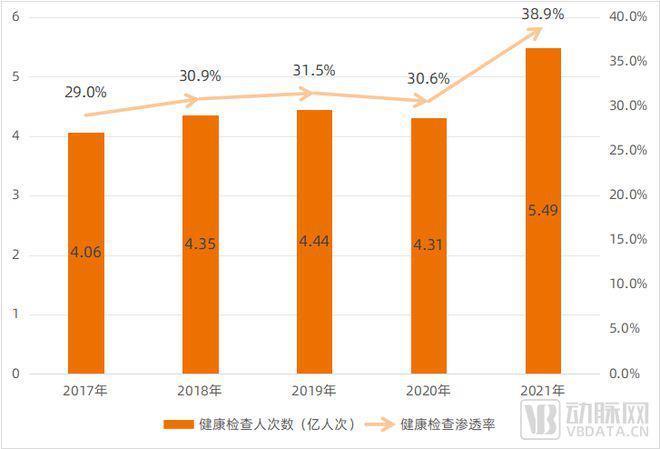 消费医疗复苏，增速最快的竟是这个赛道