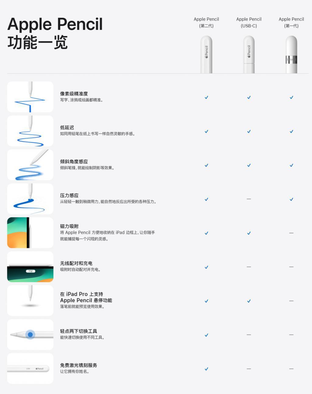 时隔5年，苹果悄悄上架的这支笔把我看不会了。