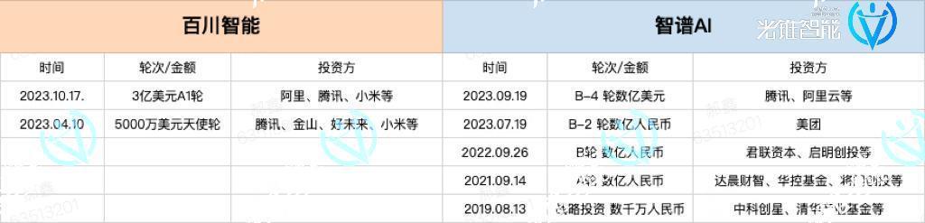 百川VS智谱，谁是中国的OpenAI？