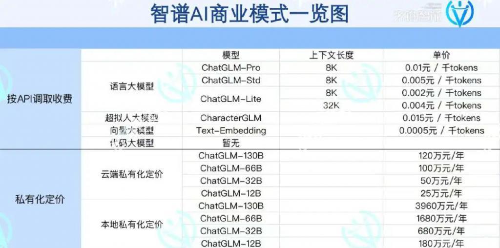 百川VS智谱，谁是中国的OpenAI？