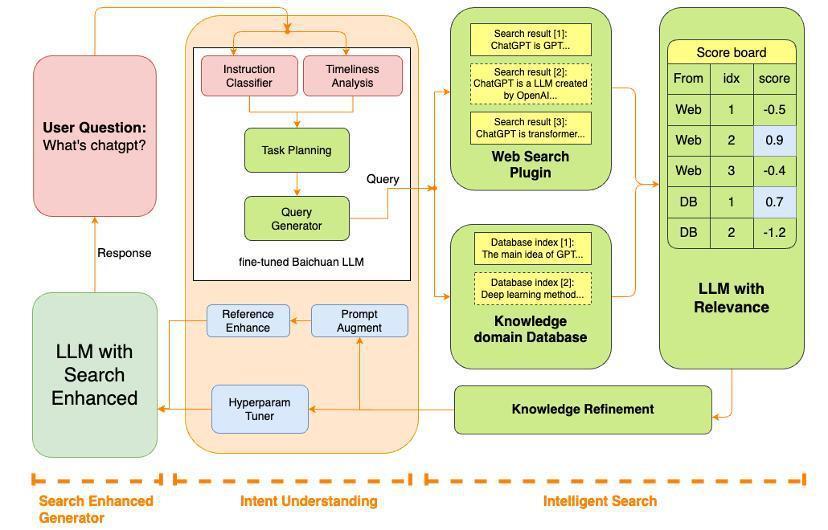 百川VS智谱，谁是中国的OpenAI？