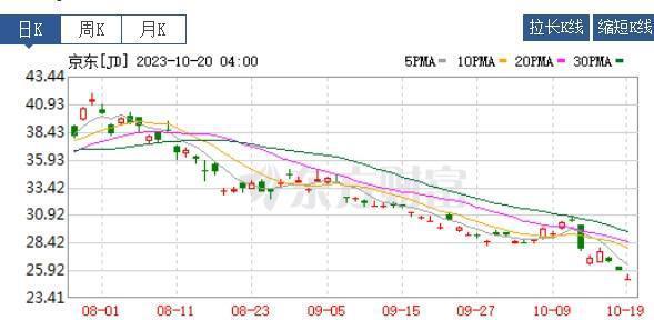 京东急需在“双十一”打一场胜仗
