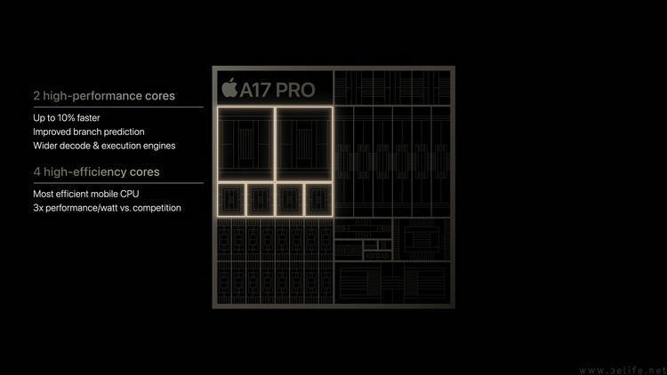 iPhone 15 Plus/15 Pro Max综合评测：性能篇