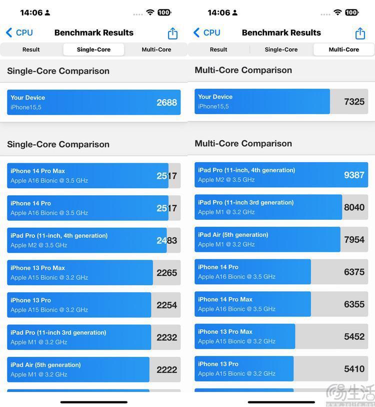 iPhone 15 Plus/15 Pro Max综合评测：性能篇