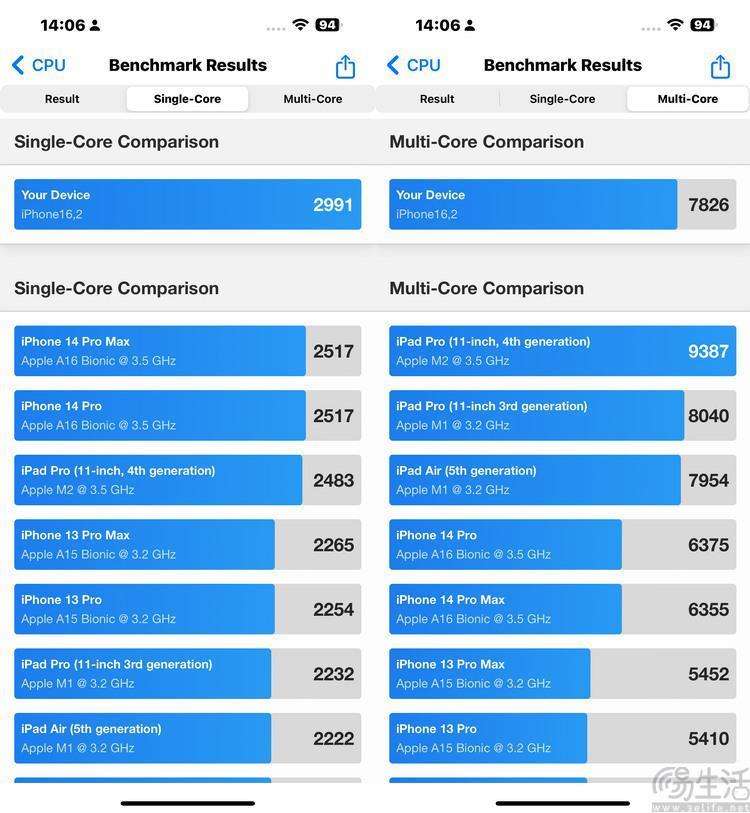 iPhone 15 Plus/15 Pro Max综合评测：性能篇