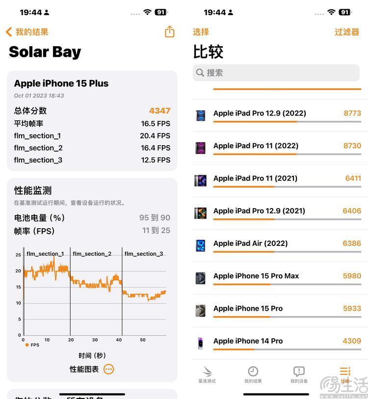 iPhone 15 Plus/15 Pro Max综合评测：性能篇