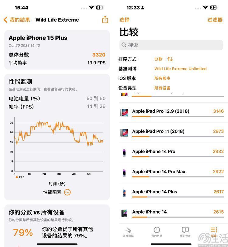 iPhone 15 Plus/15 Pro Max综合评测：性能篇