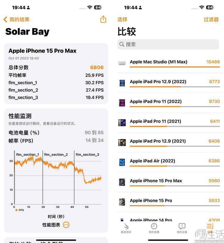 iPhone 15 Plus/15 Pro Max综合评测：性能篇