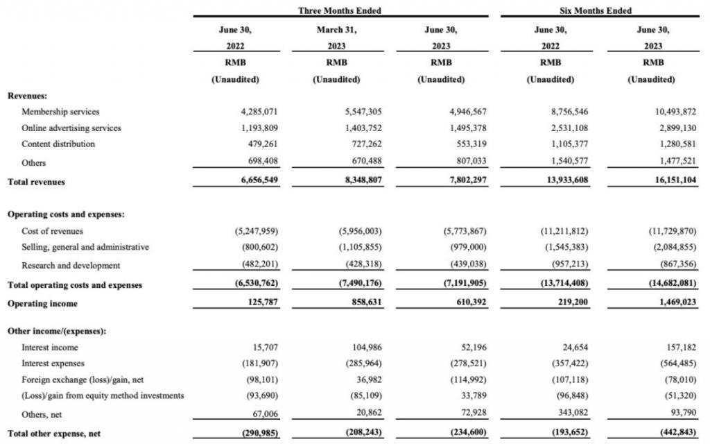 当优爱腾芒都在谈AI技术，什么才是成为赢家的关键