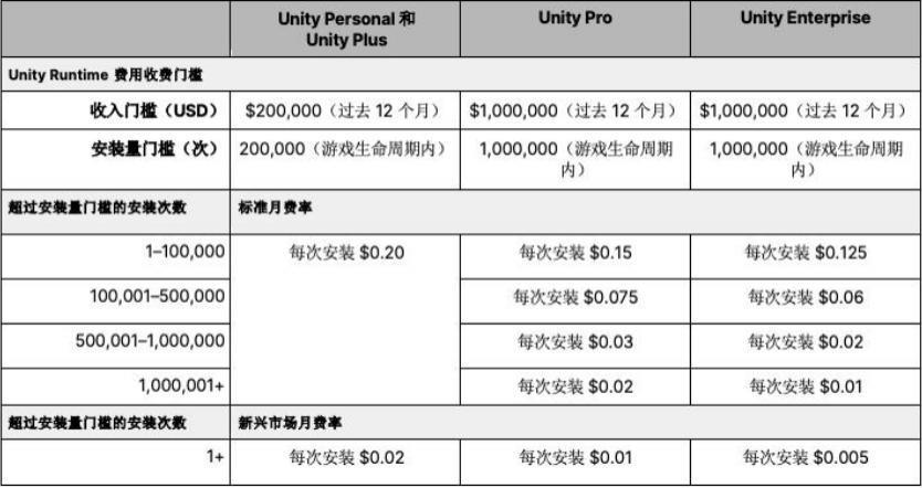 游戏教父,祸起萧墙?