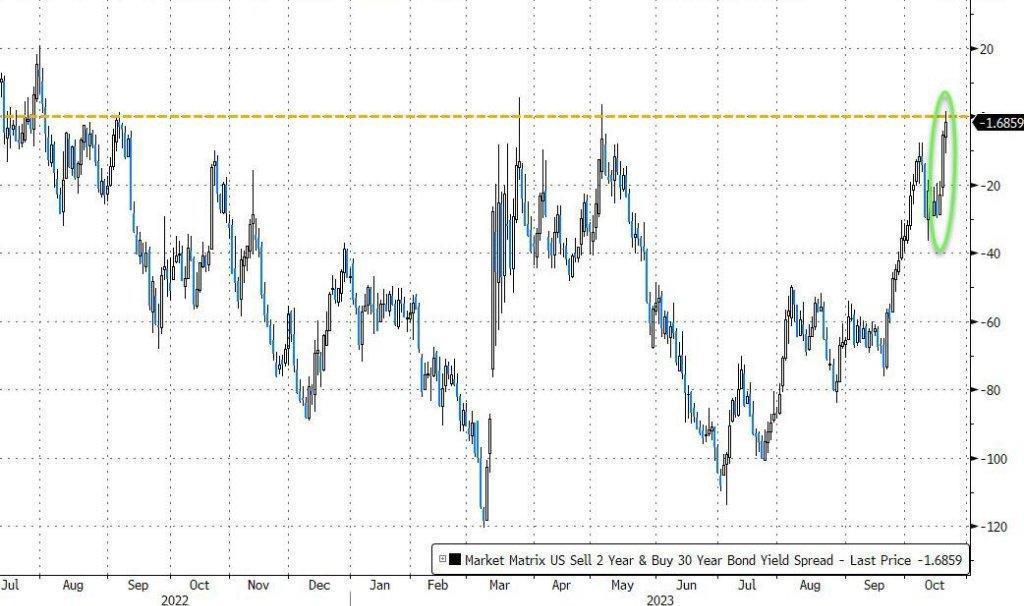 超过承受“临界点”了？这一次，美股、美国企业债没逃过“利率暴击”