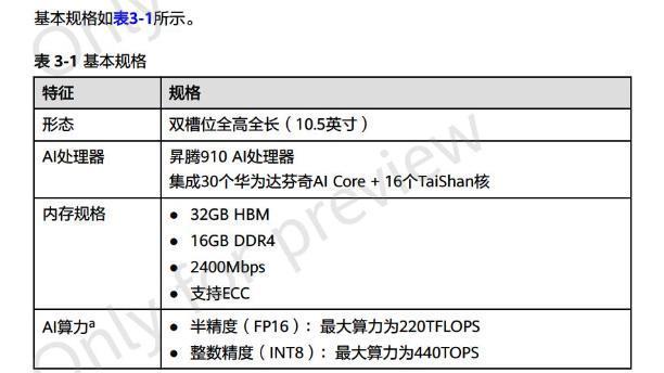 科大讯飞：华为昇腾 910B 能力基本可对标英伟达 A100