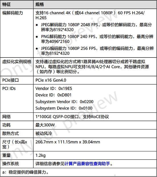 科大讯飞：华为昇腾 910B 能力基本可对标英伟达 A100