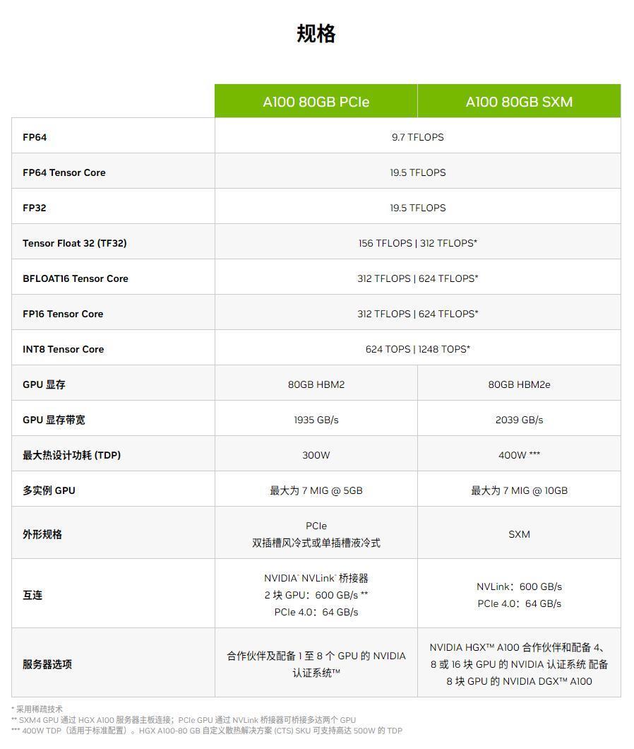 科大讯飞：华为昇腾 910B 能力基本可对标英伟达 A100
