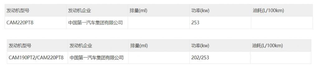 华为、红旗、长城集体发力！又有一大波电车来了