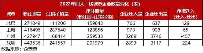 写字楼空置率持续走高，如何防风险、去库存？