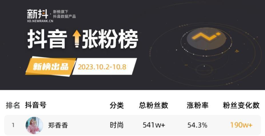 七天 1 个亿！带货一姐换人了