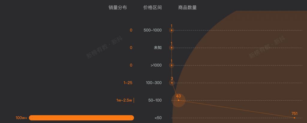 七天 1 个亿！带货一姐换人了