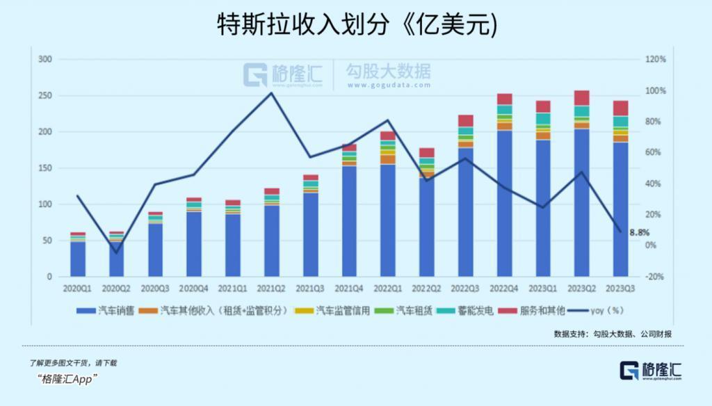 3天蒸发1万亿！马斯克慌了