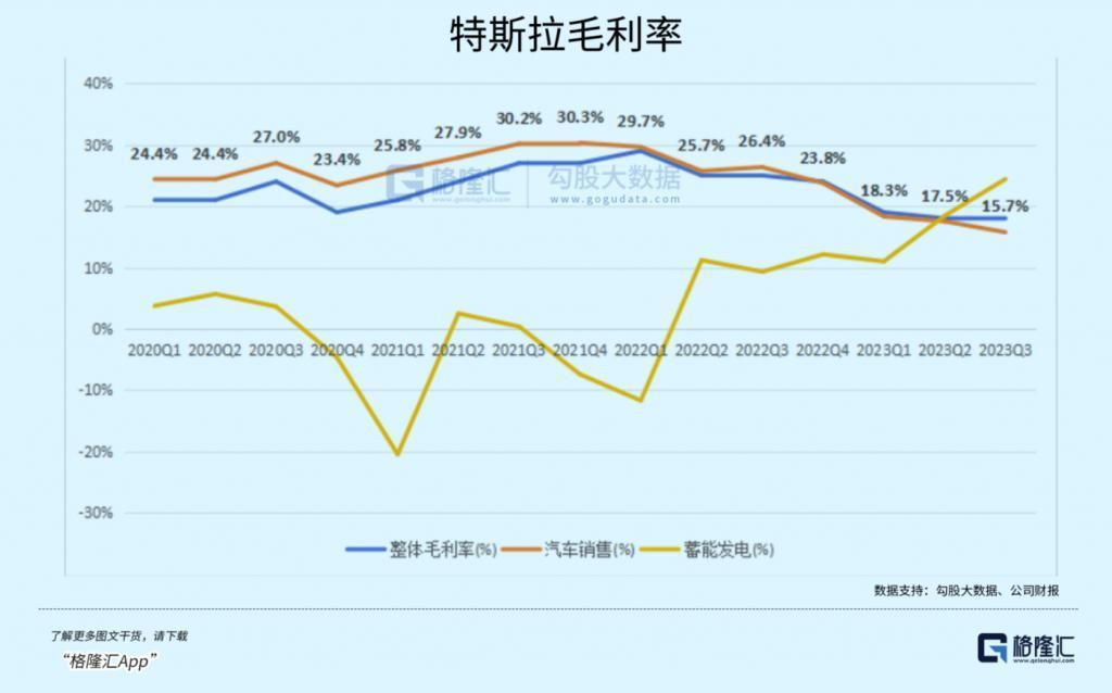 3天蒸发1万亿！马斯克慌了