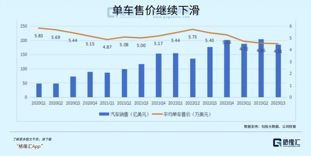 3天蒸发1万亿！马斯克慌了