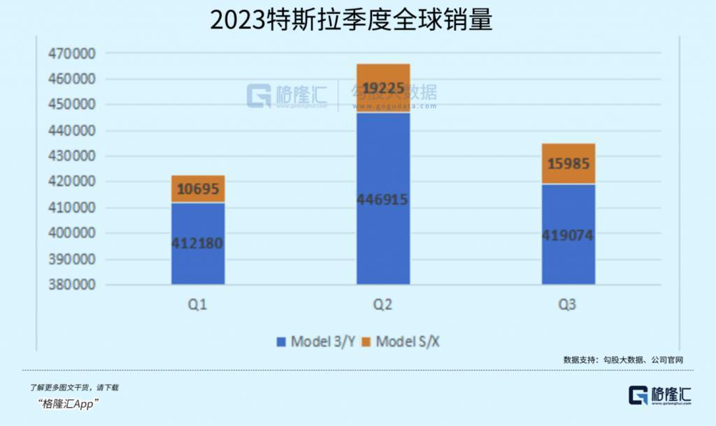 3天蒸发1万亿！马斯克慌了