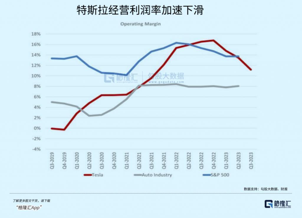 3天蒸发1万亿！马斯克慌了