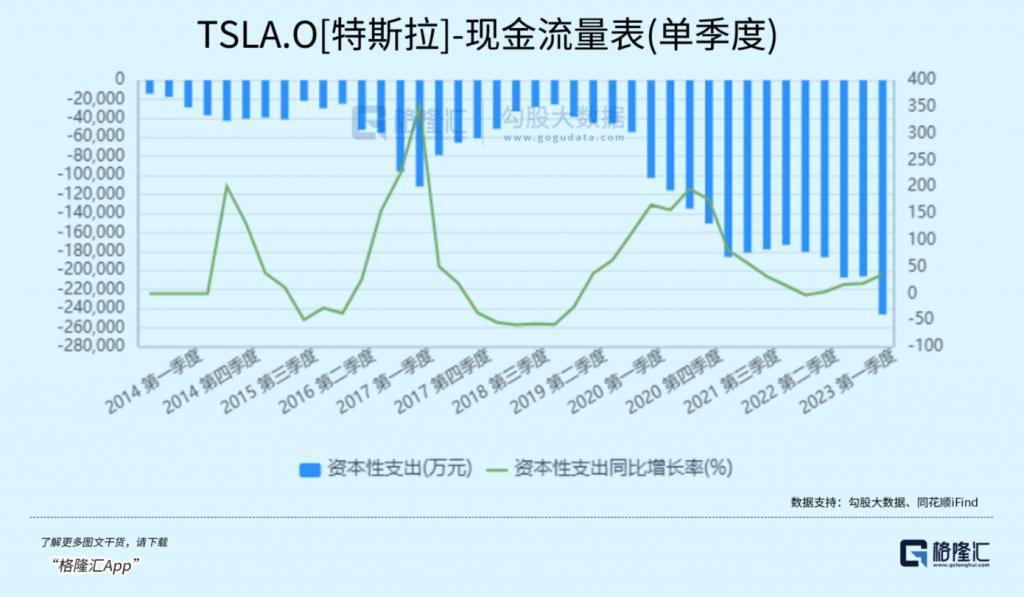 3天蒸发1万亿！马斯克慌了