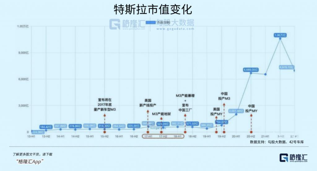 3天蒸发1万亿！马斯克慌了
