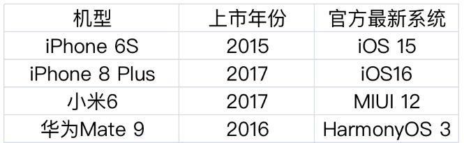 手机“钉子户”的由来