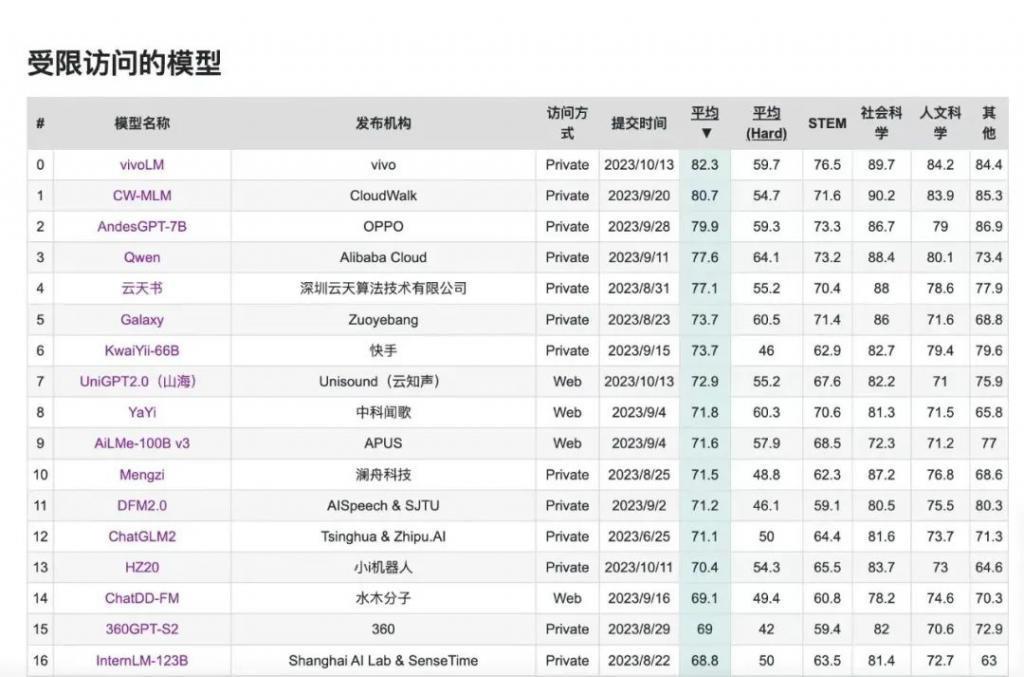 手机厂商扎堆布局大模型，到底是不是噱头？