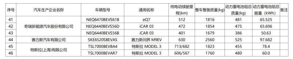 大面积木制覆盖   三联屏，问界 M9 实车内饰曝光