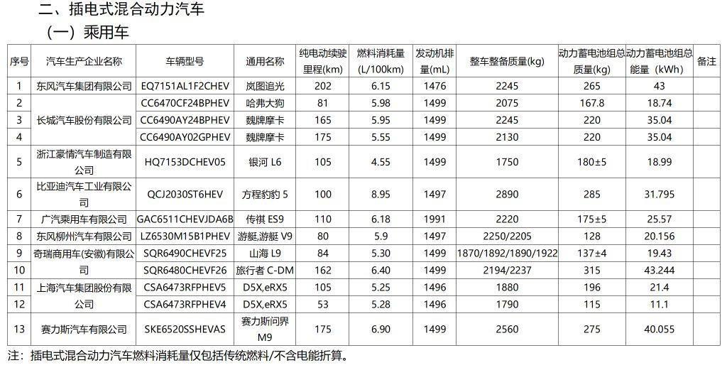 大面积木制覆盖   三联屏，问界 M9 实车内饰曝光