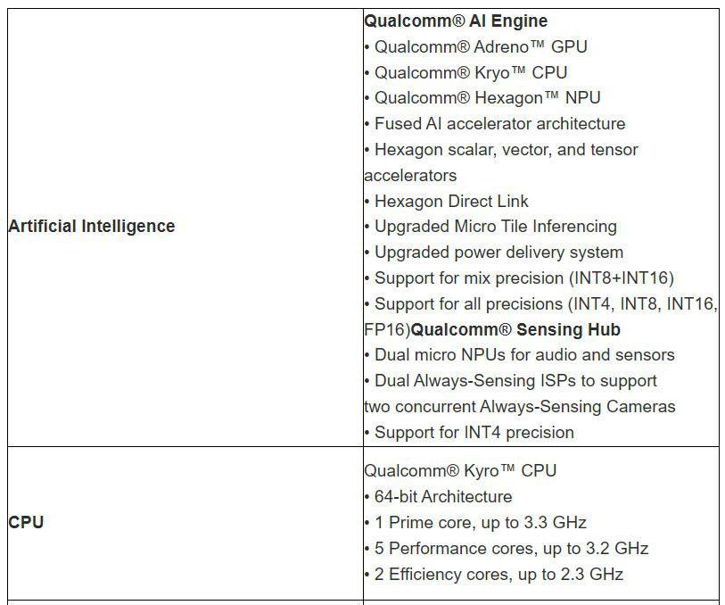 高通骁龙8 Gen 3处理器完整规格曝光：CPU 速度提高 30%