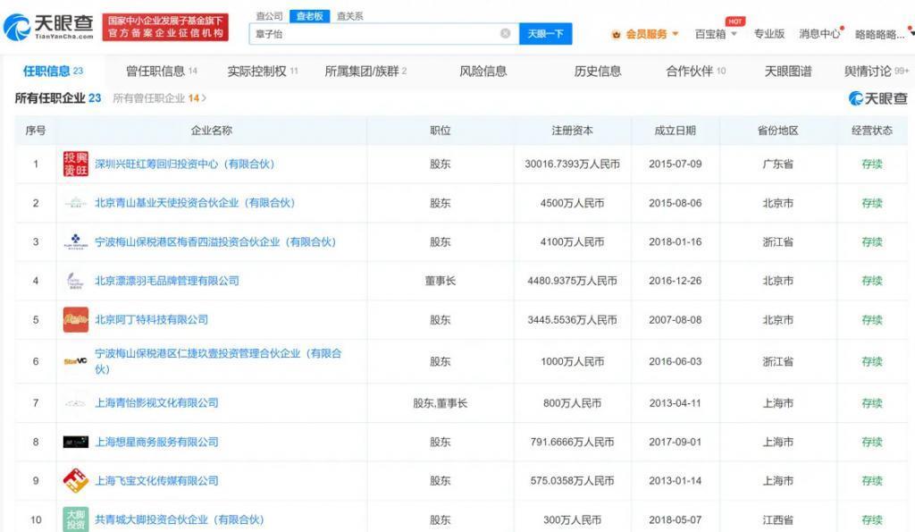 狗仔曝章子怡汪峰离婚 二人仍共同持股传媒公司