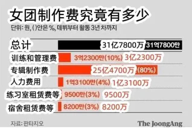 不是女明星吗？怎么臭臭的？