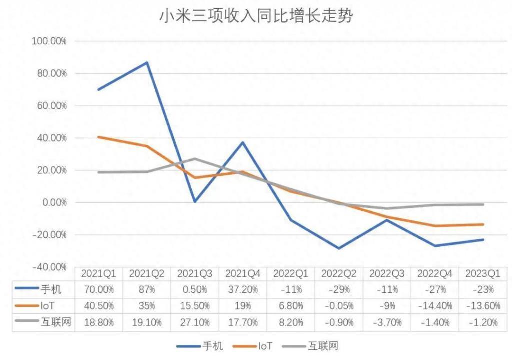 雷米心潮“澎湃”，但小米操作系统才刚到起点