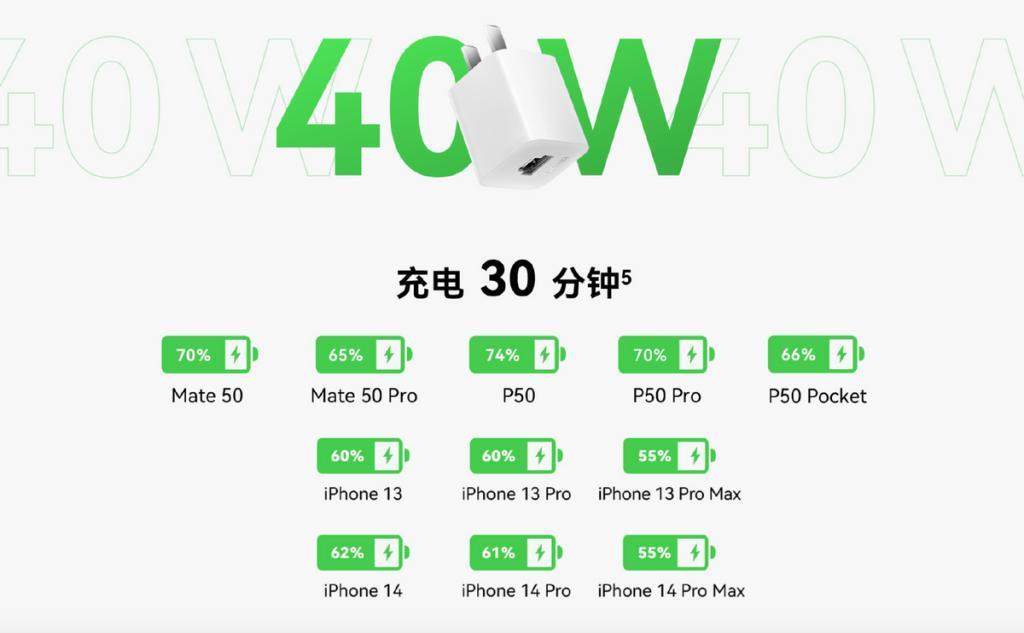 华为推出冰糖、卡片两款全能充，充电器“大一统”时代到来