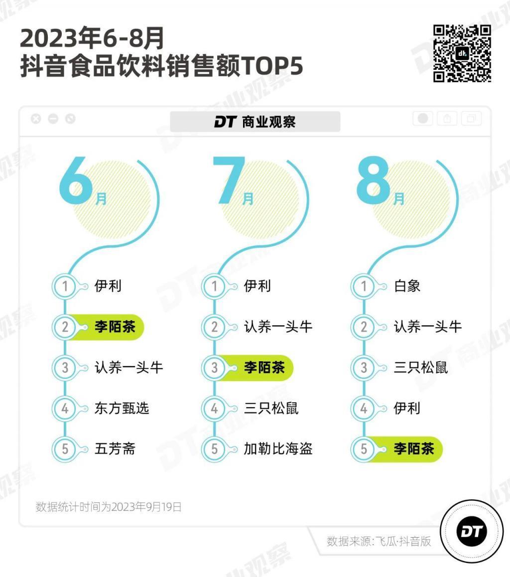 抖音牌“东方树叶”，收割中年男人