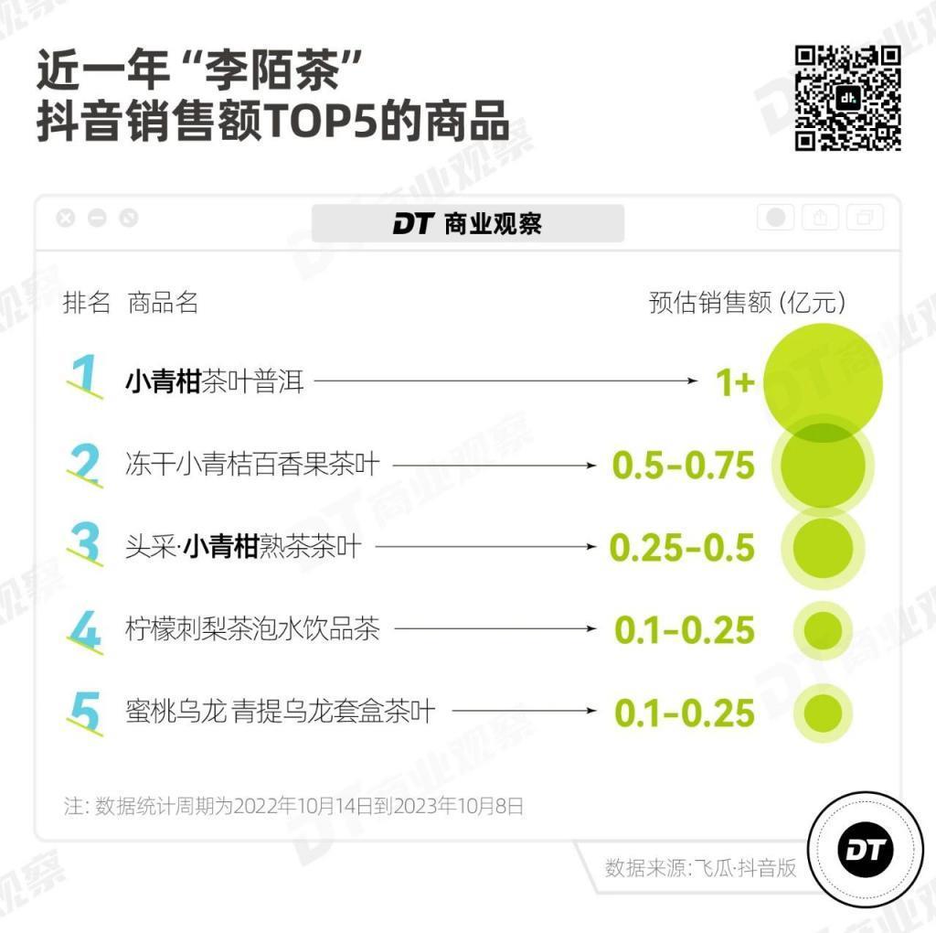抖音牌“东方树叶”，收割中年男人