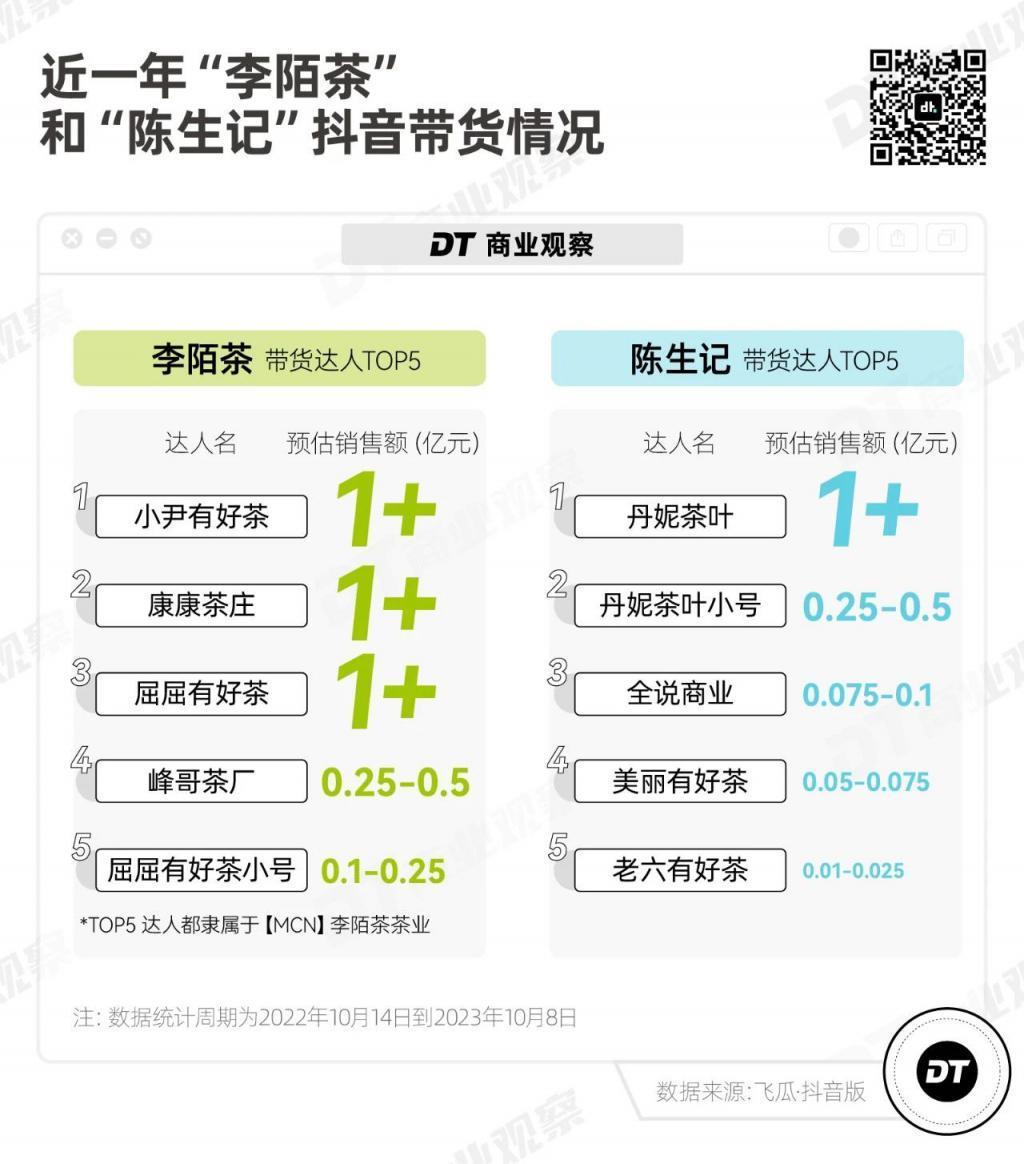抖音牌“东方树叶”，收割中年男人