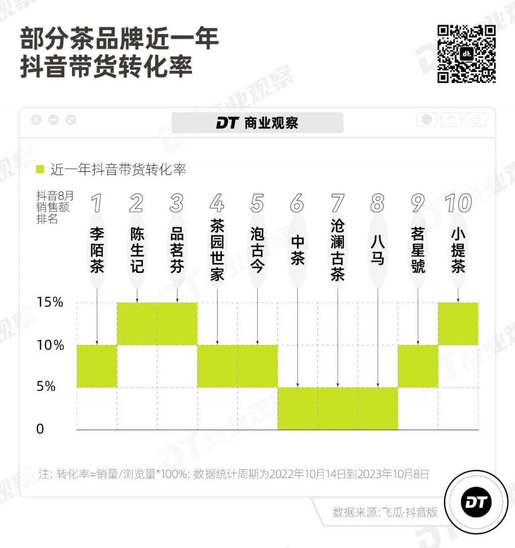 抖音牌“东方树叶”，收割中年男人