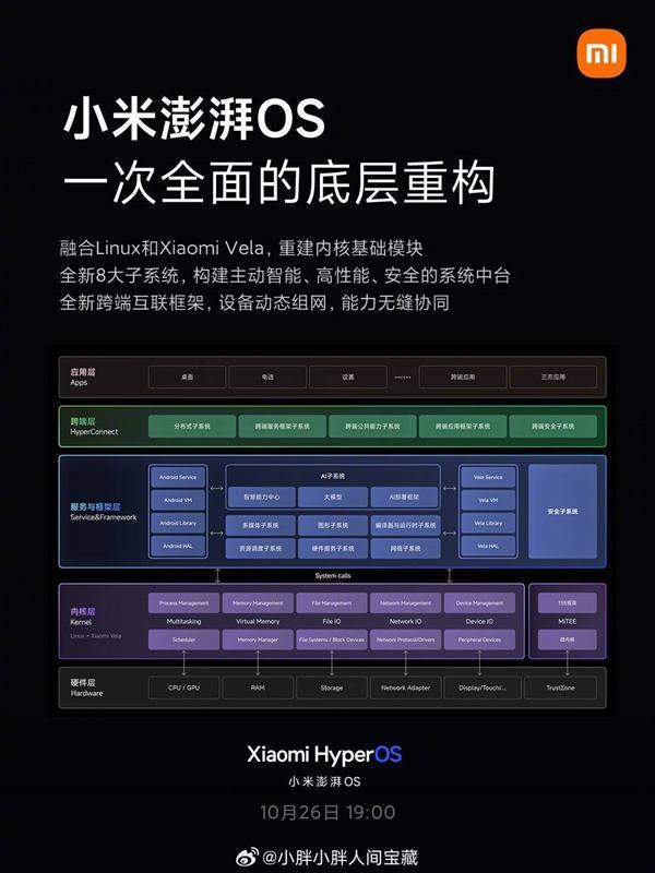 取代MIUI！小米澎湃OS已准备7年：小米14首发