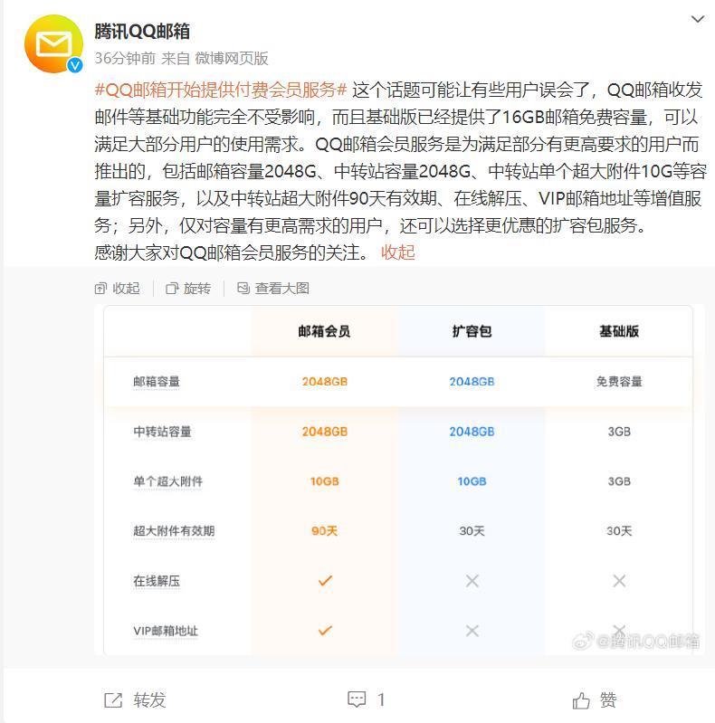 QQ邮箱回应付费会员争议：收发邮件等基础功能完全不受影响