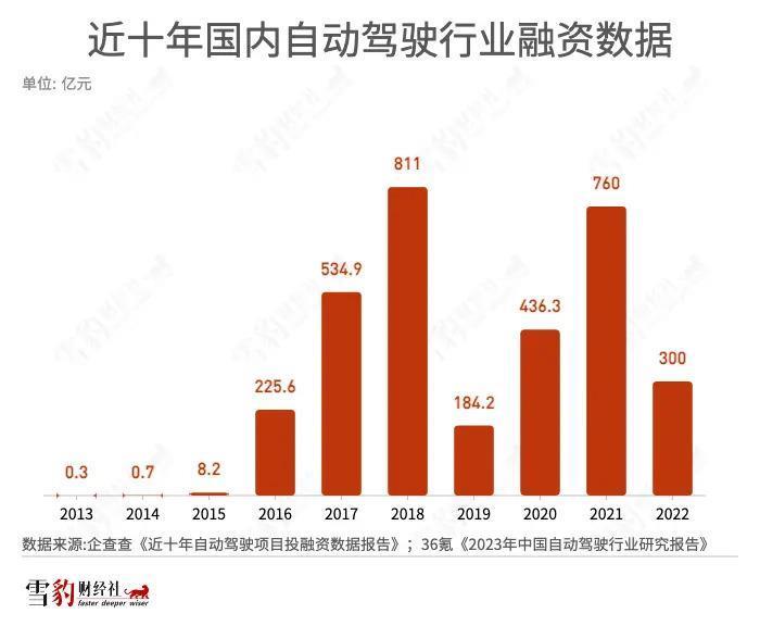 小马智行：走出“理想国”的300天